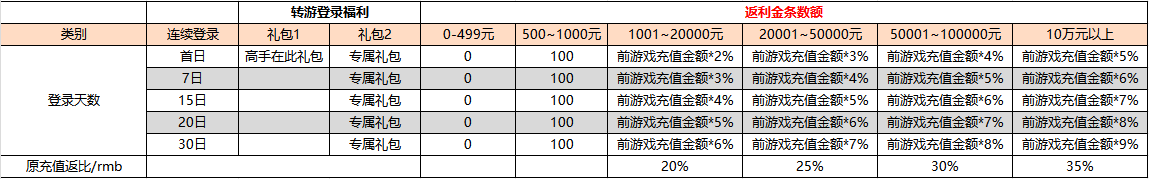 https://cdn.9game.cn/ieu-gdc-mng/100454/files/2025/02/19/3d16d5eeaa7a4fa2ab9f27439c285c62.png