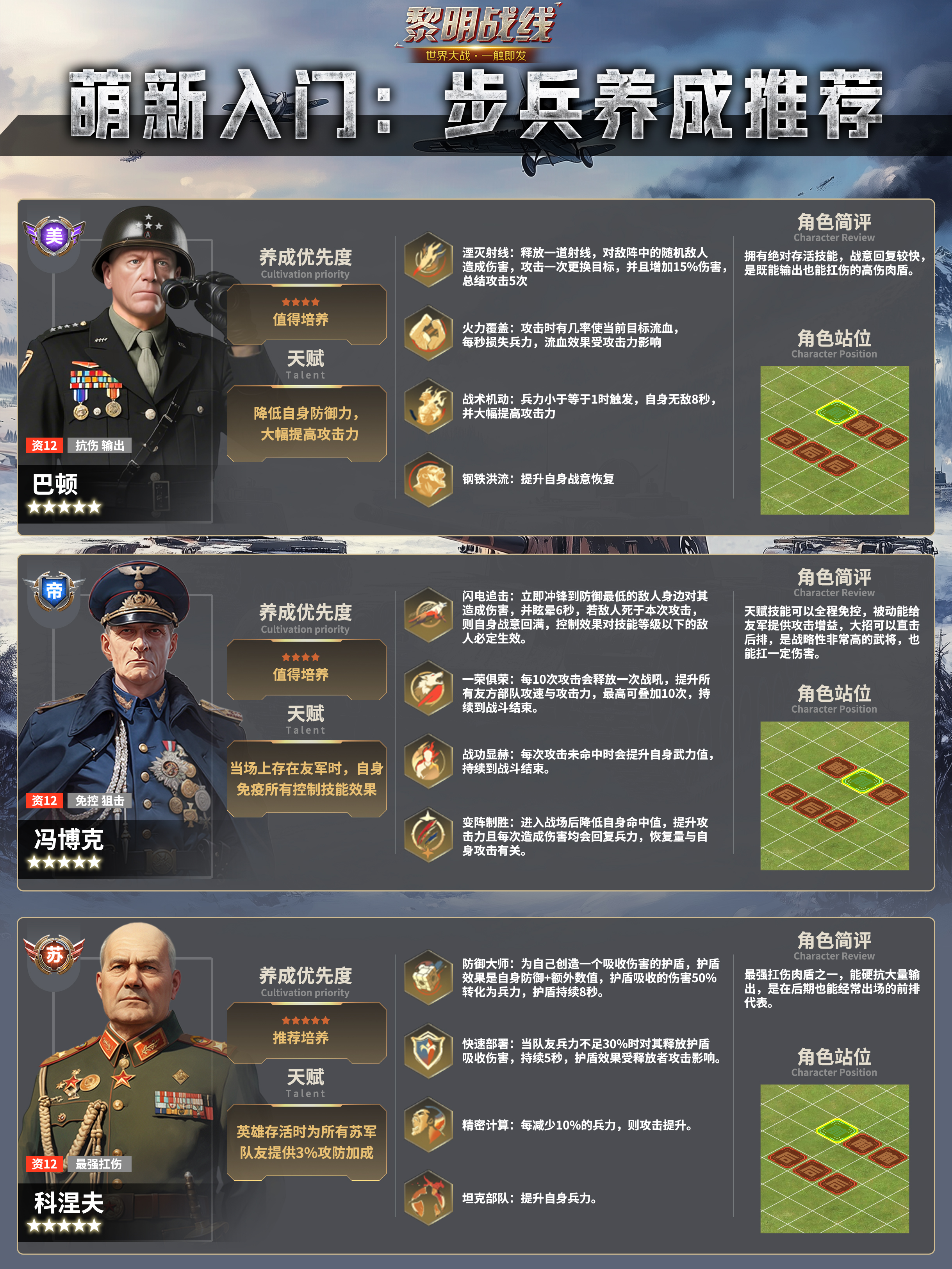 《黎明战线》步兵养成推荐