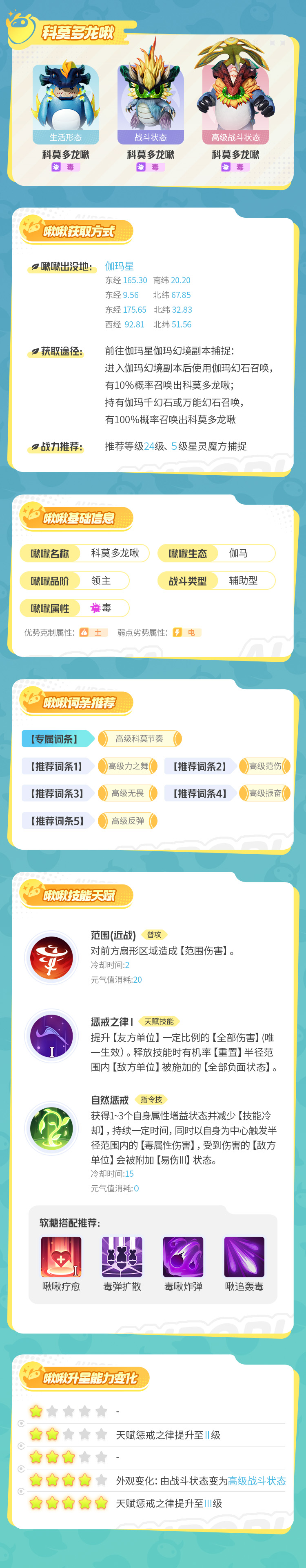 伽馬星最后的溫柔——科莫多龍啾