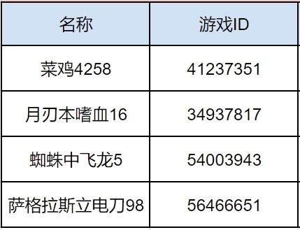 https://cdn.9game.cn/ieu-gdc-mng/101298/files/2024/08/09/20ca44ac59174c59829bc40a161769dc.png