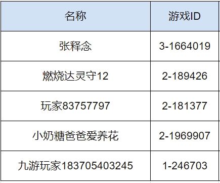 https://cdn.9game.cn/ieu-gdc-mng/101298/files/2024/10/17/ad80a1ac05484ffb9510585c6a5b905f.png