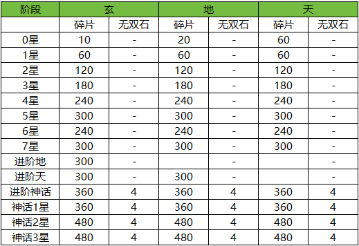 https://cdn.9game.cn/ieu-gdc-mng/102850/files/2024/07/10/5486ba975f544990b3c0797b73133df9.png