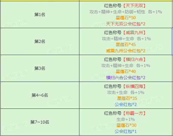 https://cdn.9game.cn/ieu-gdc-mng/103243/files/2025/07/22/81784756baeb47d9b1cb0c99f777396e.png