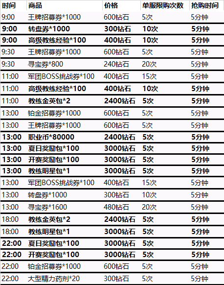 https://cdn.9game.cn/ieu-gdc-mng/103631/files/2024/10/24/686db07ec2504944a0f7db3781884f34.jpg