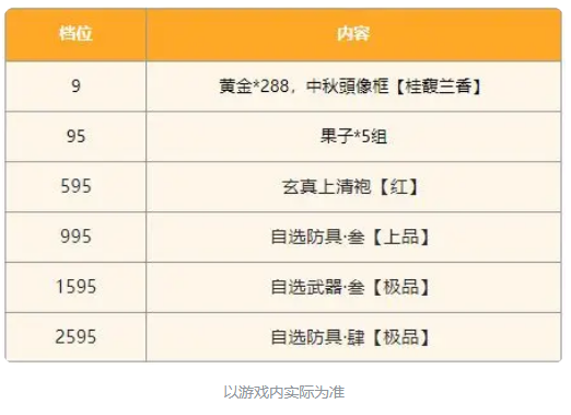 https://cdn.9game.cn/ieu-gdc-mng/104262/files/2024/09/13/dab5b6db5f08462f8cf3ebf420399426.png
