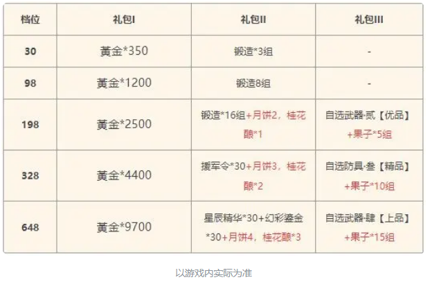 https://cdn.9game.cn/ieu-gdc-mng/104262/files/2024/09/13/e983a7a8a506451c82769e82b855969e.png