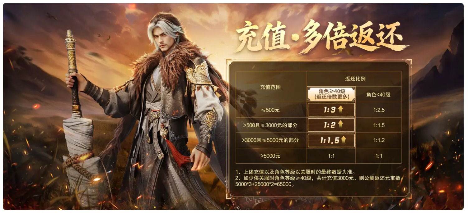 关于首次测试少侠们要知道的事情有这些