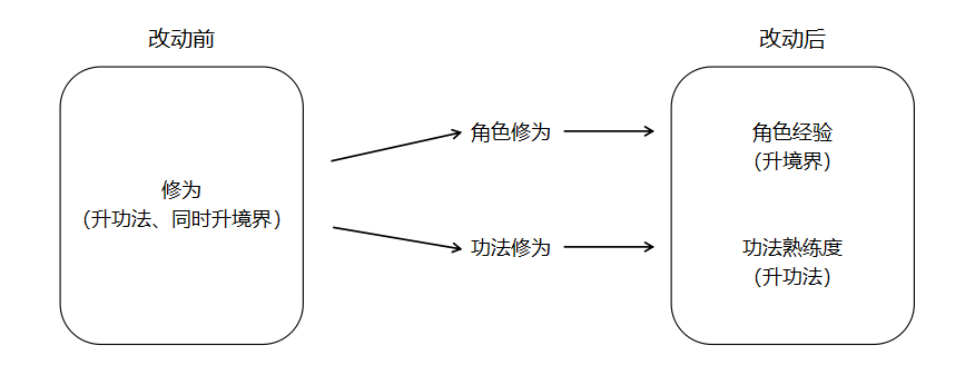 https://cdn.9game.cn/ieu-gdc-mng/105245/files/2024/08/23/172f20c5f7ec4bb19e39d46ac4d4c13e.png