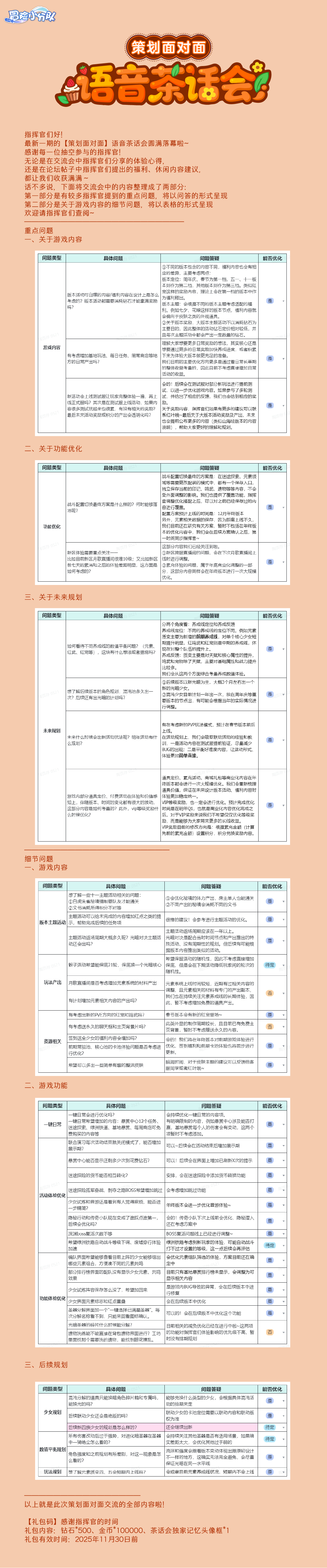 《冒险小分队》语音茶话会总结来啦
