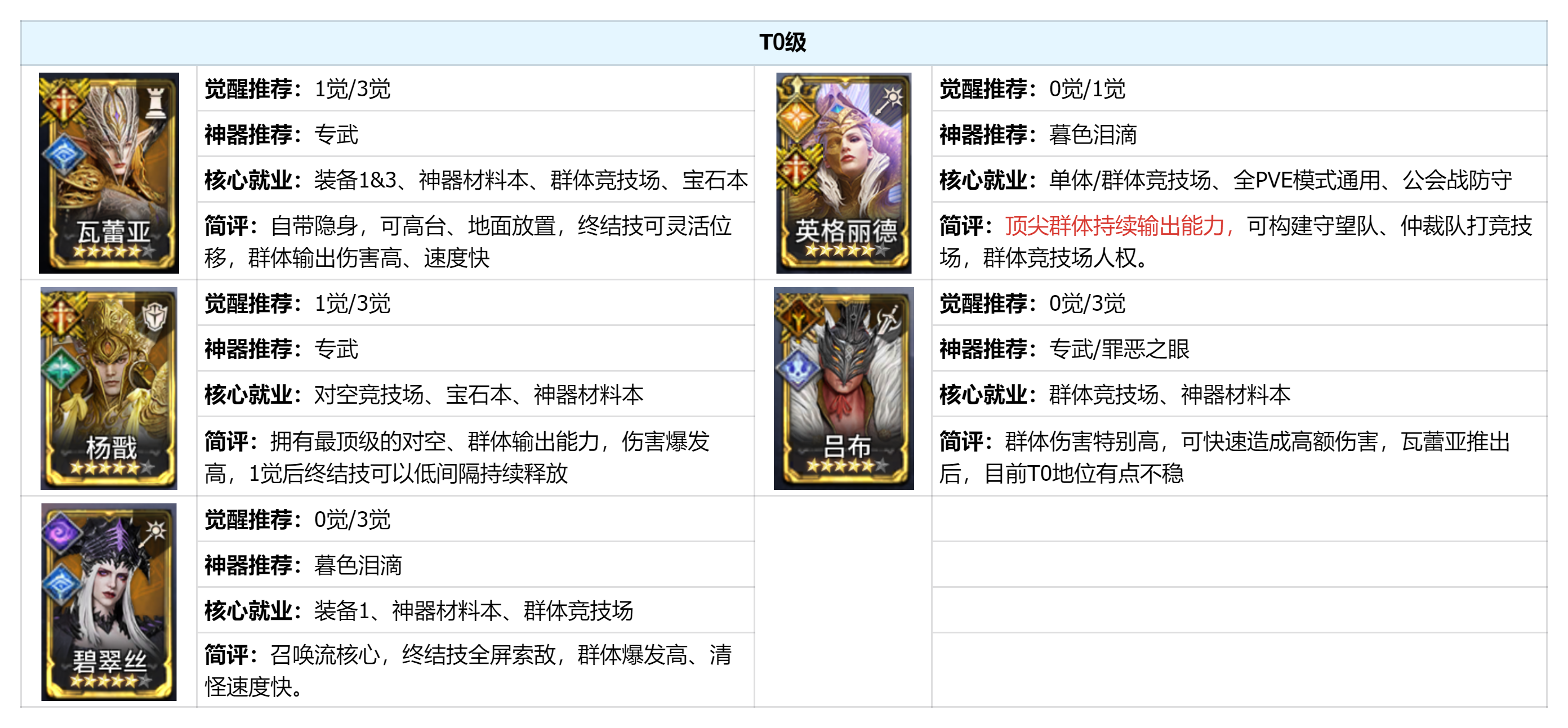 清杂谁更强！「周年庆」版本群体英雄节奏榜