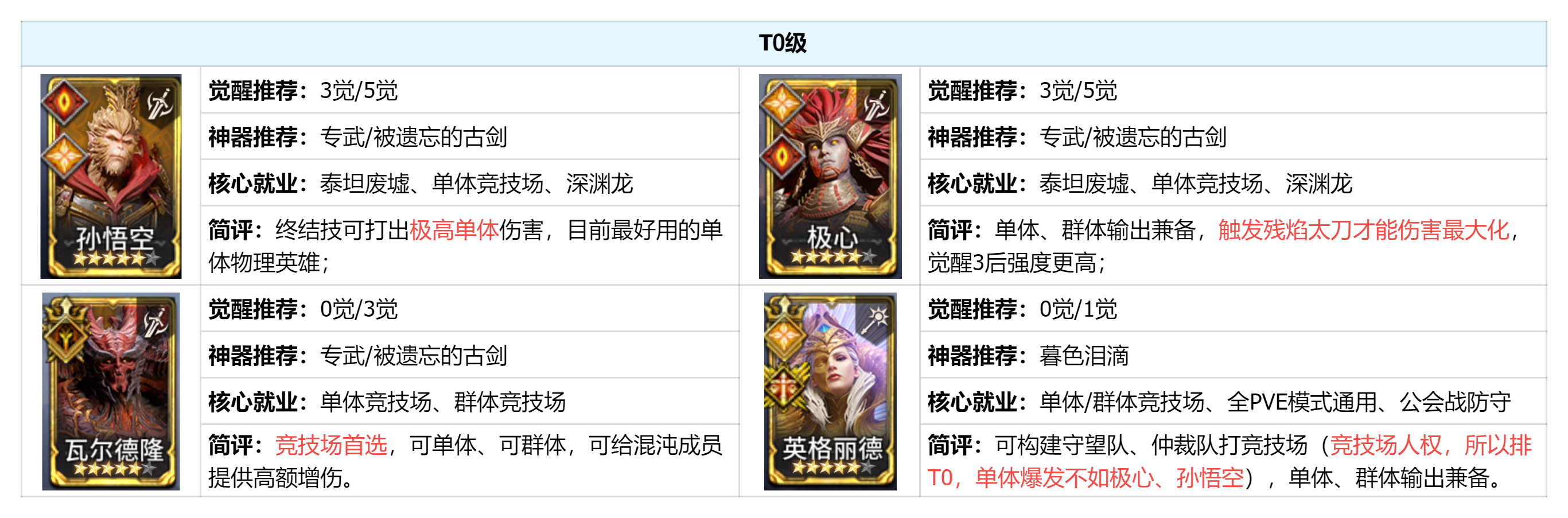 单体输出谁更强？「周年庆」版本对单英雄节奏榜