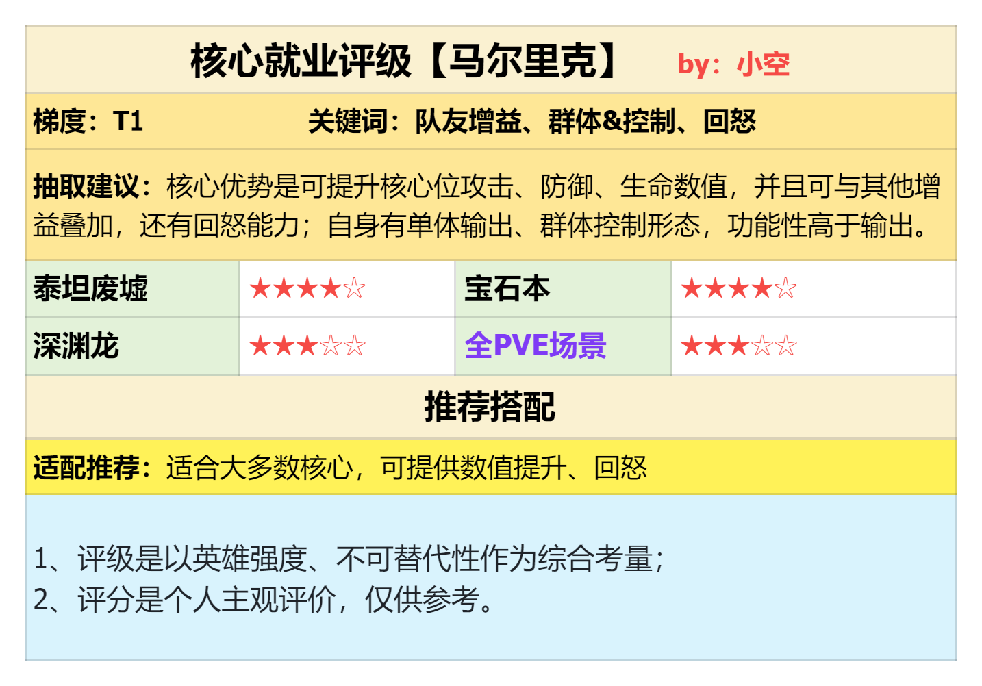 强力挂件、核辅兼备！马尔里克强度测评