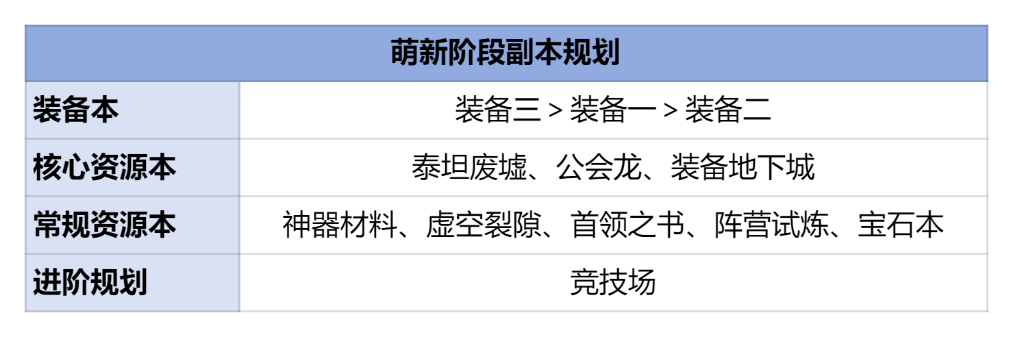 自选英雄怎么选？各阶段需求英雄推荐截图