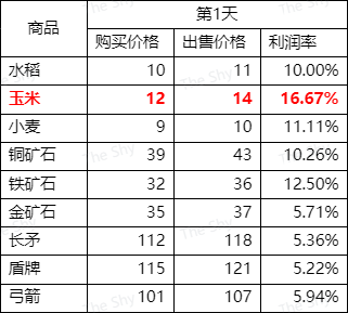https://cdn.9game.cn/ieu-gdc-mng/106247/files/2025/04/30/52453d2fa7a04eafac7a9651dbb8bf86.png
