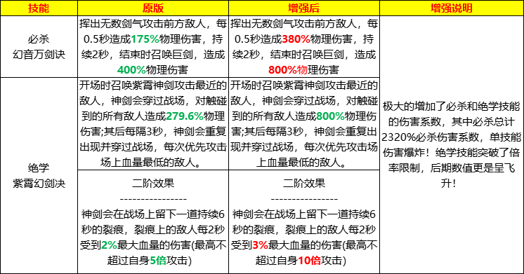 https://cdn.9game.cn/ieu-gdc-mng/106380/files/2024/09/20/7e86f7b102a04b3eaa6a5e4963f1c402.PNG