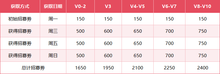 https://cdn.9game.cn/ieu-gdc-mng/107065/files/2025/01/06/732dae4d534046cabbbb848f7c303243.png
