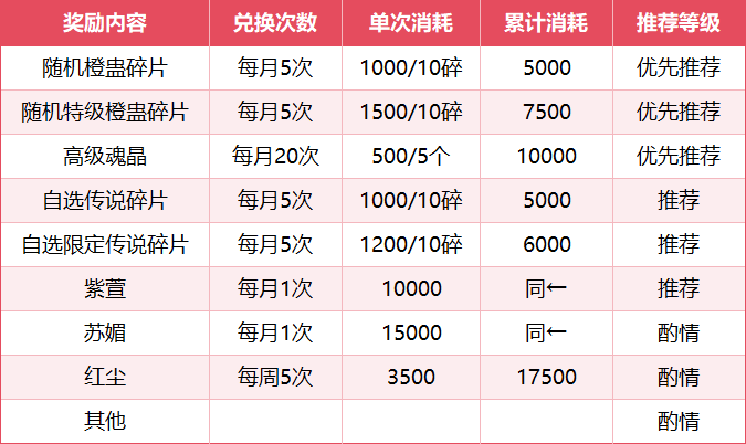 https://cdn.9game.cn/ieu-gdc-mng/107065/files/2025/01/06/ca81500e5a1643d1b1e566b0d651988d.png