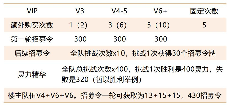 https://cdn.9game.cn/ieu-gdc-mng/107065/files/2025/07/04/5e330f920a9041dd8fb57f904967da68.png