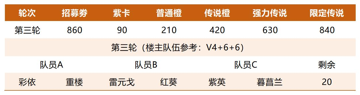 https://cdn.9game.cn/ieu-gdc-mng/107065/files/2025/07/04/66cd63864fd04491a09de5e02926cafa.png