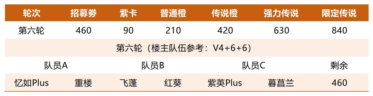https://cdn.9game.cn/ieu-gdc-mng/107065/files/2025/07/04/ae879db5feee49d5be649a57575c7a56.png