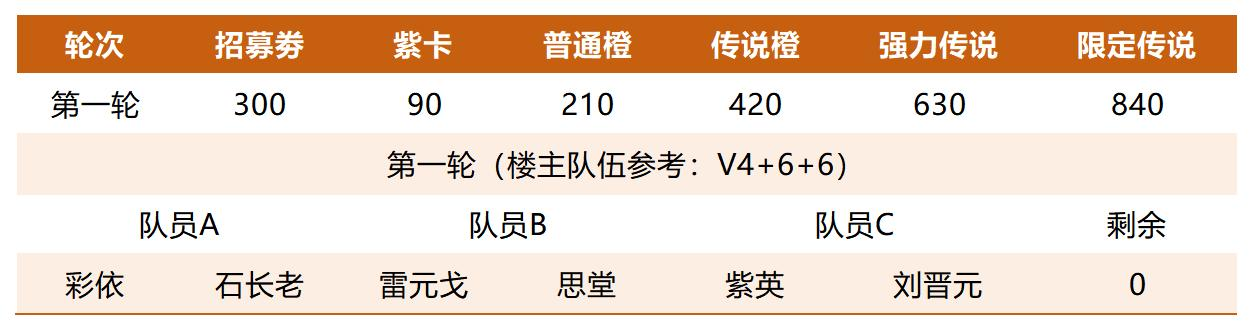 https://cdn.9game.cn/ieu-gdc-mng/107065/files/2025/07/04/bb7ccf6cdd0c4074acbbf74c606322b0.png