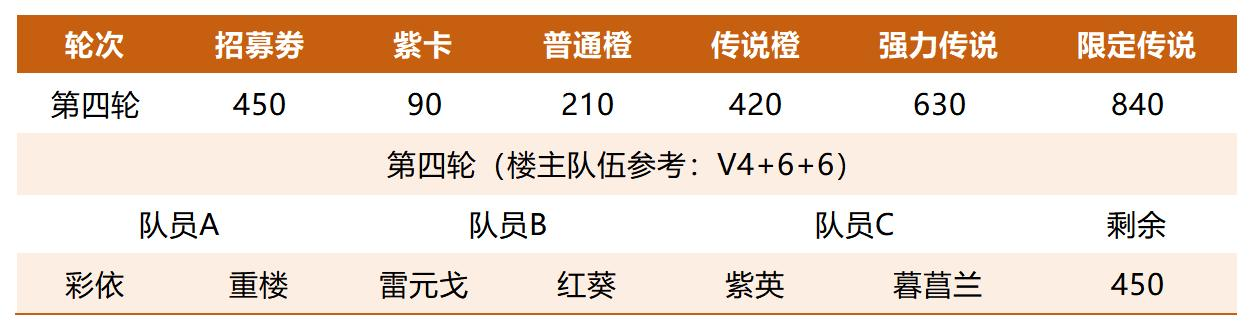 https://cdn.9game.cn/ieu-gdc-mng/107065/files/2025/07/04/bc0009393a0e43a18e960058386c6085.png