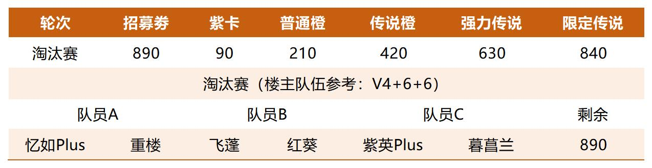 https://cdn.9game.cn/ieu-gdc-mng/107065/files/2025/07/04/bd37b997f3ff4783a289ea50663789f3.png