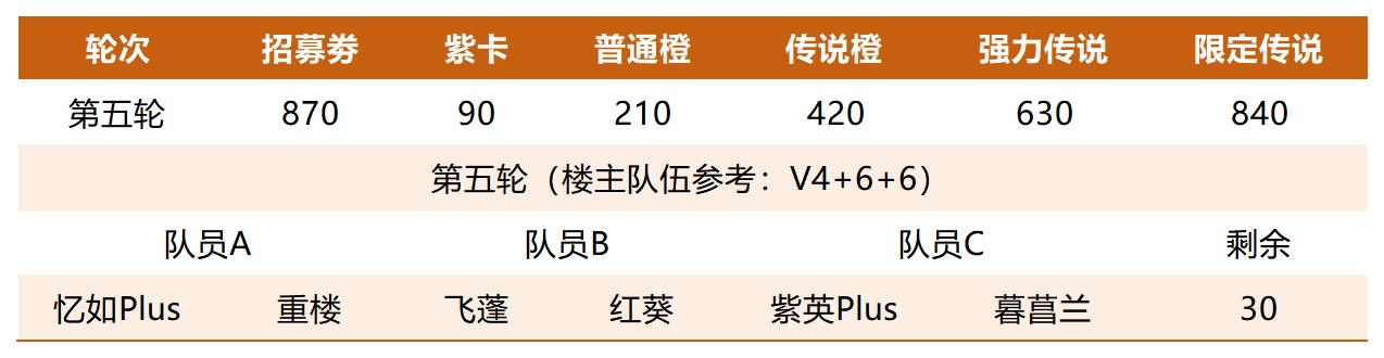 https://cdn.9game.cn/ieu-gdc-mng/107065/files/2025/07/04/e3e8b114e13f44e982286302f2d078ea.png