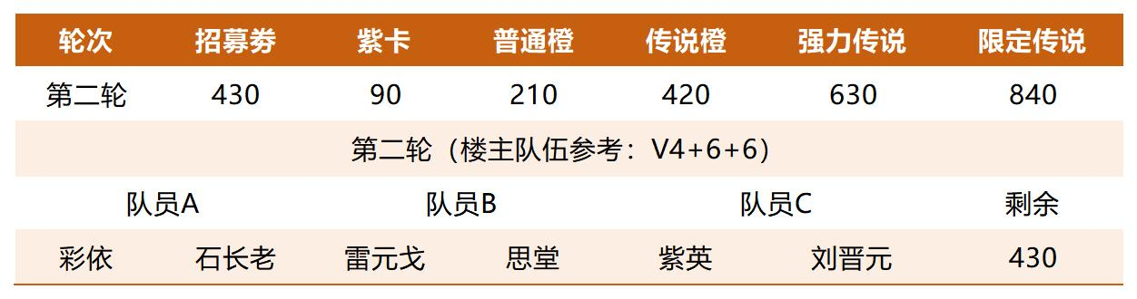 https://cdn.9game.cn/ieu-gdc-mng/107065/files/2025/07/04/ecd9bc6b1e4949b5a22ed390b0b0bdf4.png