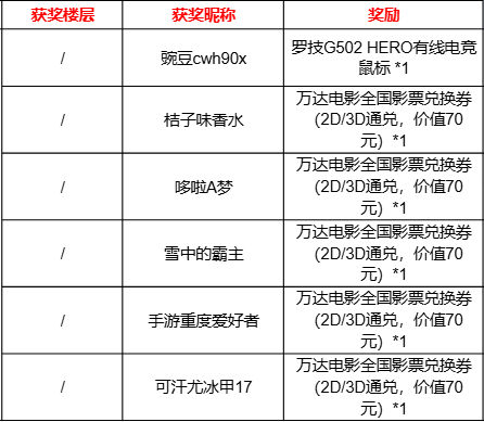https://cdn.9game.cn/ieu-gdc-mng/107110/files/2025/02/18/b97ebc5f1e8748a9a1421057eb87cee4.png