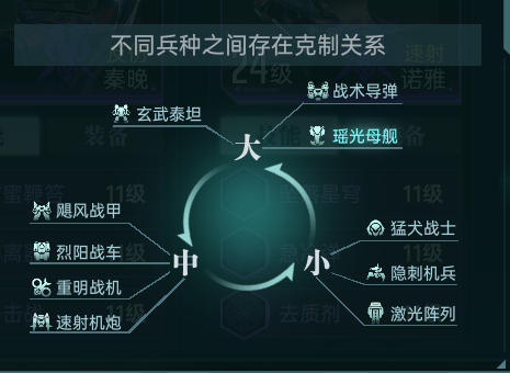 大神攻略丨一文了解克制機制
