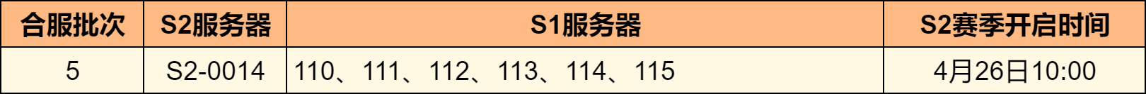 《荒野國度》10110至10115服合服公告