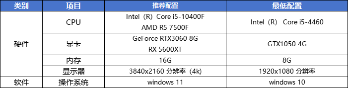 https://cdn.9game.cn/ieu-gdc-mng/107110/files/2025/05/08/55f0357c139847f498a19442ac8b01e8.png