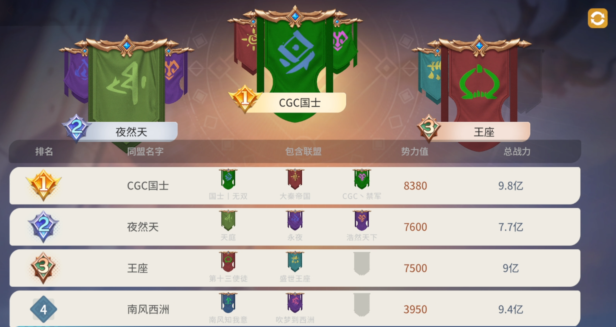 龙石前线丨S2赛季王城战报