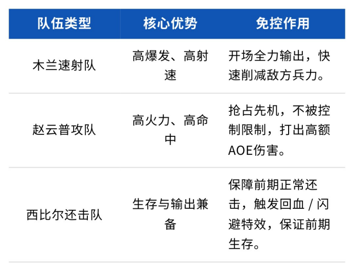https://cdn.9game.cn/ieu-gdc-mng/107110/files/2025/05/18/dd7d0f9094044effafbf9180ab7e3d49.png