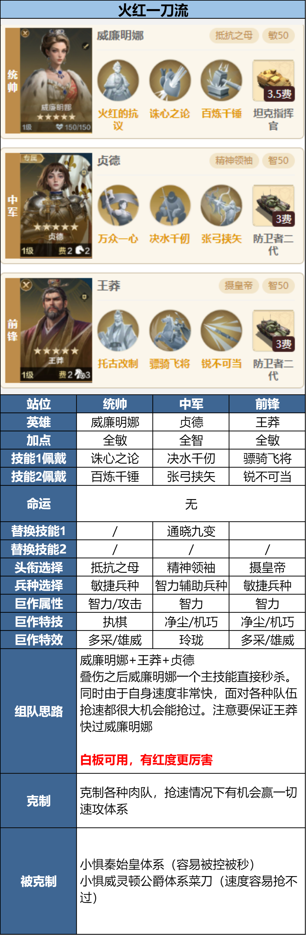 https://cdn.9game.cn/ieu-gdc-mng/107110/files/2025/05/22/ef8497e3e4c94a3caee49d1efaafb7a0.png