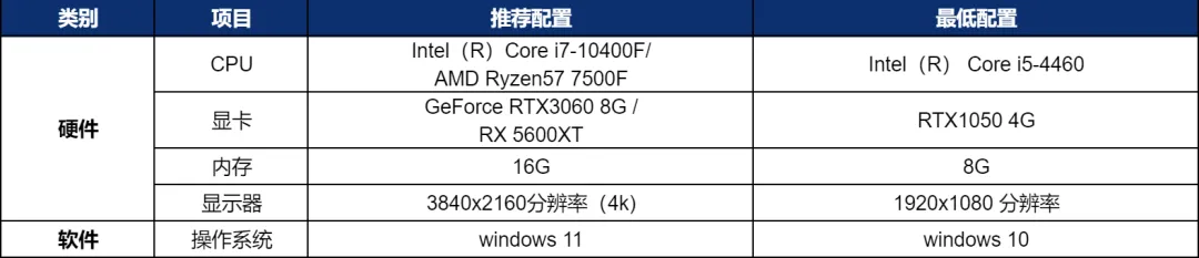 https://cdn.9game.cn/ieu-gdc-mng/107110/files/2025/05/24/de58ce8376ea4eec8c4948a23c65c507.png