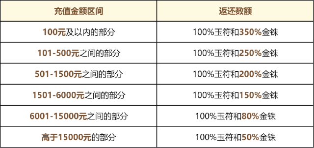 https://cdn.9game.cn/ieu-gdc-mng/107110/files/2025/05/27/006132d927b849ab87c2bbe4741bd011.png