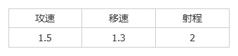 https://cdn.9game.cn/ieu-gdc-mng/107110/files/2025/06/01/a27cc16cf8d6408496ce17e79cd7dcdf.png