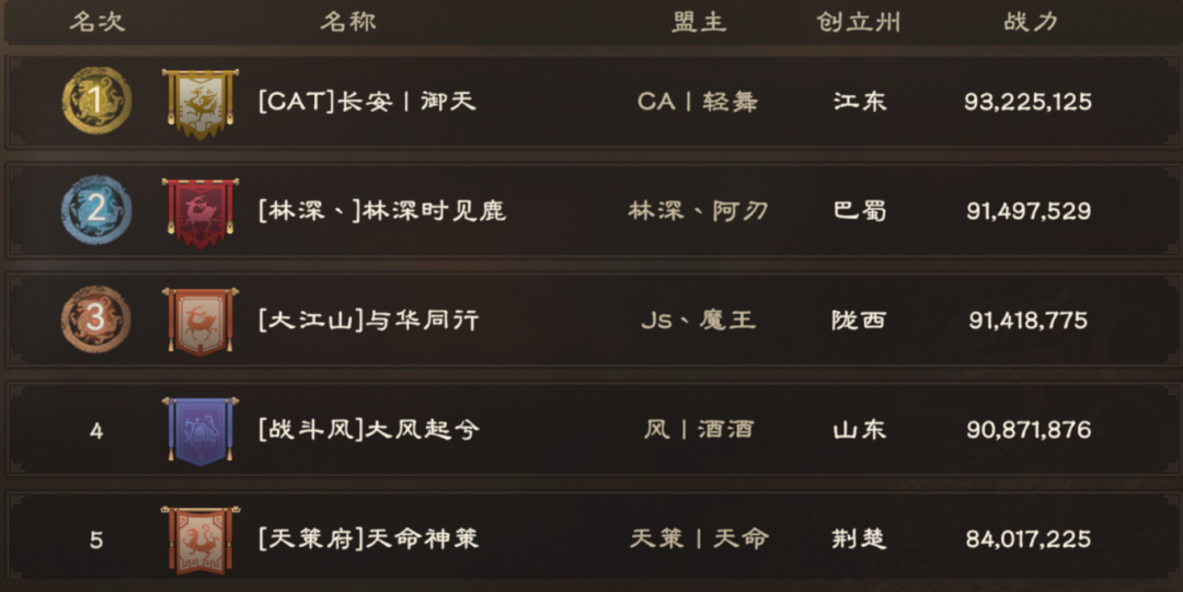 《偃武》战报 一级城端午开放 称霸基石已定!
