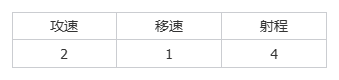 https://cdn.9game.cn/ieu-gdc-mng/107110/files/2025/06/01/d5abc36123574928b0d77647814e7d70.png