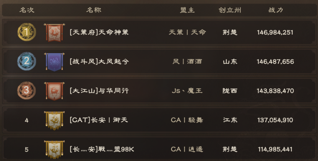 偃武战报 秣兵历马夺千金 二级城备战情况