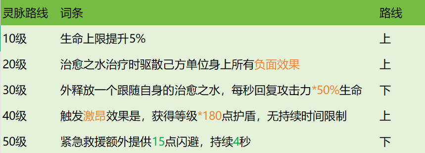 https://cdn.9game.cn/ieu-gdc-mng/107110/files/2025/06/07/6f78bb8ef4bd4f02ae94aaa5effa237c.png