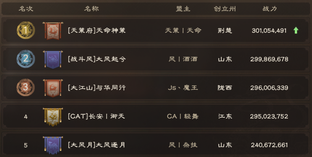 偃武战报 六州烽烟起 二级关隘解锁前瞻