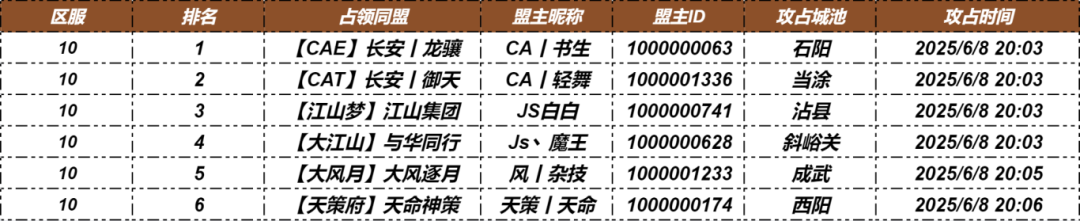 获奖公示 「攻城略地」第二阶段获奖名单公示