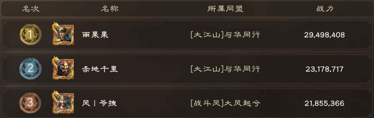 州府前瞻丨资源州州府解锁在即 谁人割据一方?