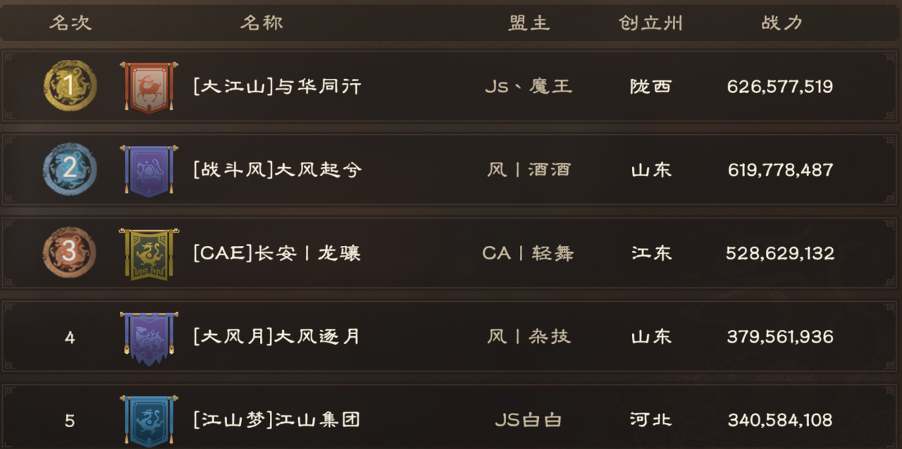 偃武战报丨州府解锁日:霸主临 大战启