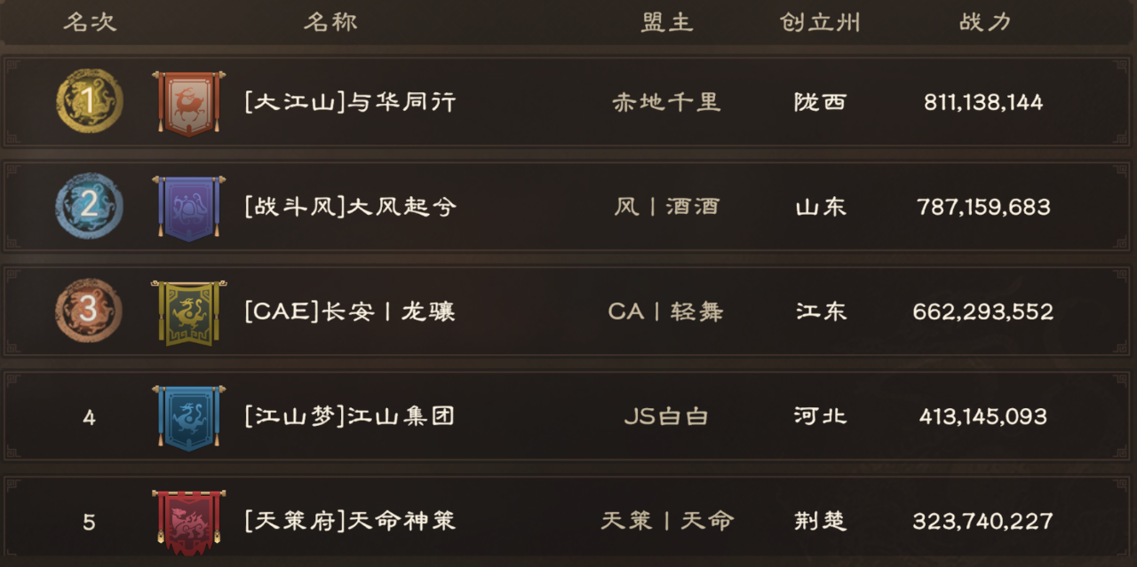 司隶开关前瞻丨司隶开关在即 决胜大战提前上演?