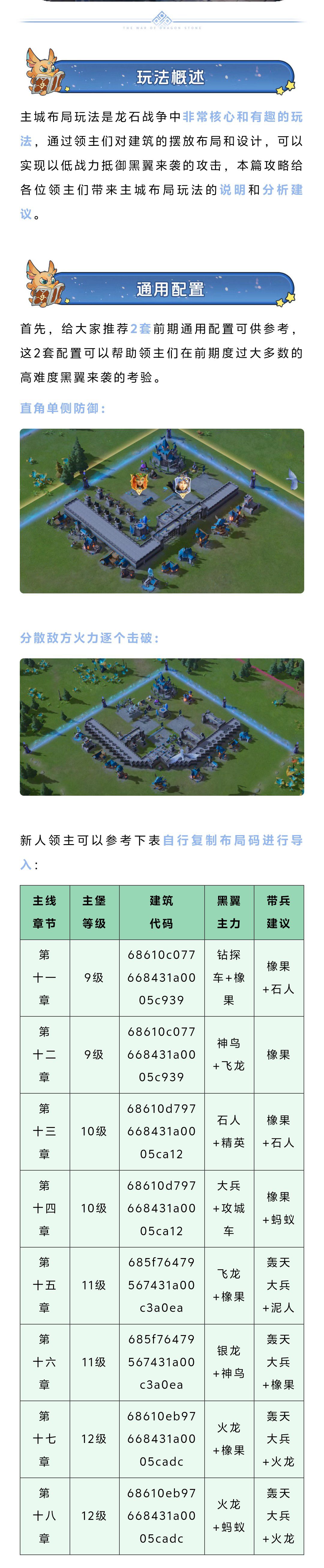 黑翼来袭总卡关主城建设这样摆低战力也能轻松通关