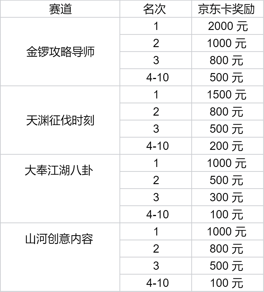 https://cdn.9game.cn/ieu-gdc-mng/107110/files/2025/07/01/eee0dad3363243eeae3a9f2530e0869d.jpg